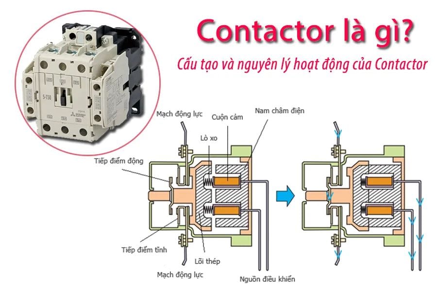 contactor