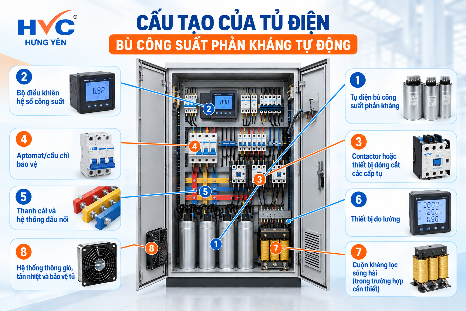 Tủ điện bù công suất phản kháng Tủ điện bù công suất phản kháng